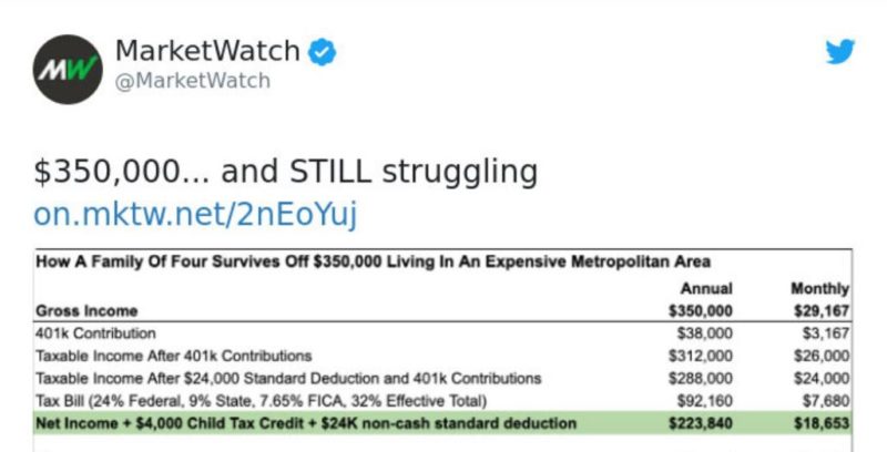 Tweet gets roasted for claiming family earning $350k per year would be struggling