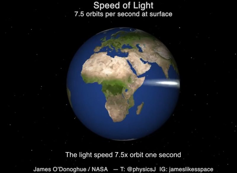 This real-time animation which will change your perception of the speed of light