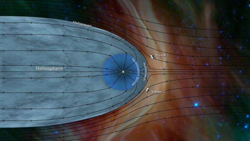 Scientists confirm discovery of mysterious ‘Interstellar Space Boundary’