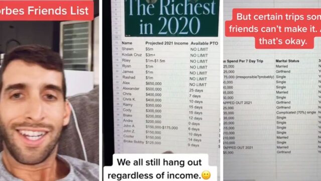Bloke’s spreadsheet of friend’s income has people going off about “Broke Bobby” who makes $125k a year